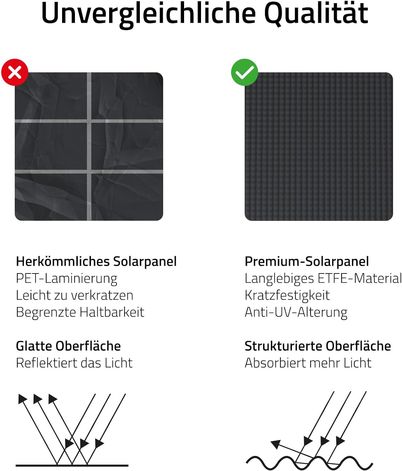 WiFi Solar IP Kamera 2K 1440p Infrarot LED's Nachtsichtfunktion / Micro SD / Wandhalterung iOS/Android (IP66) - Weiss