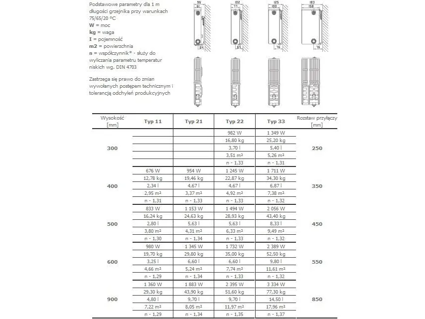 Stelrad Novello Radiator 6x1/2