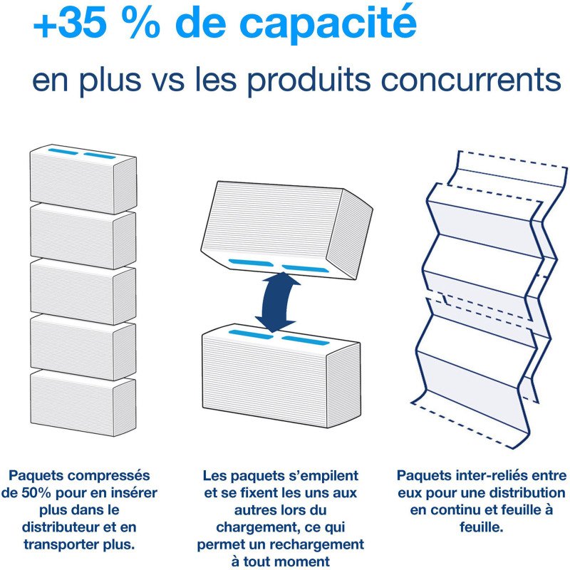 Essuie-mains pliage enchevêtré Tork H5 PeakServe® Continus™ blancs Universal - colis de 4920