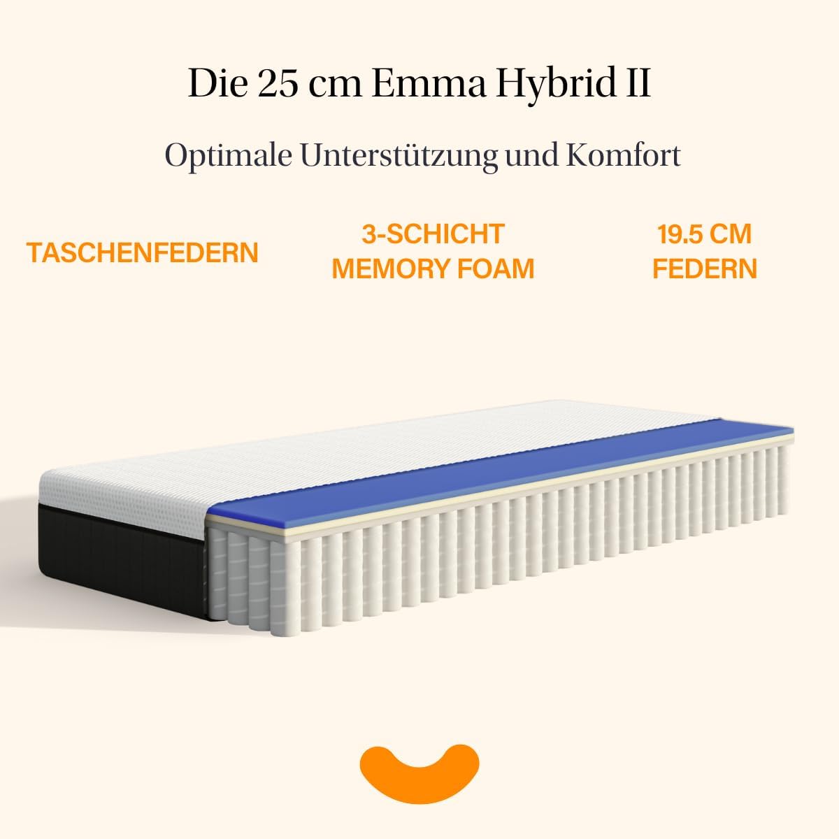 Emma Hybrid II Matratze 90x200 cm, 25 cm Höhe - Memoryschaum und Federkernmatratze mit Taschenfedern, Mittelweich H2, 5 Zonen Unterstützung, Druckentlastend und Atmungsaktiv, Waschbarer Bezug
