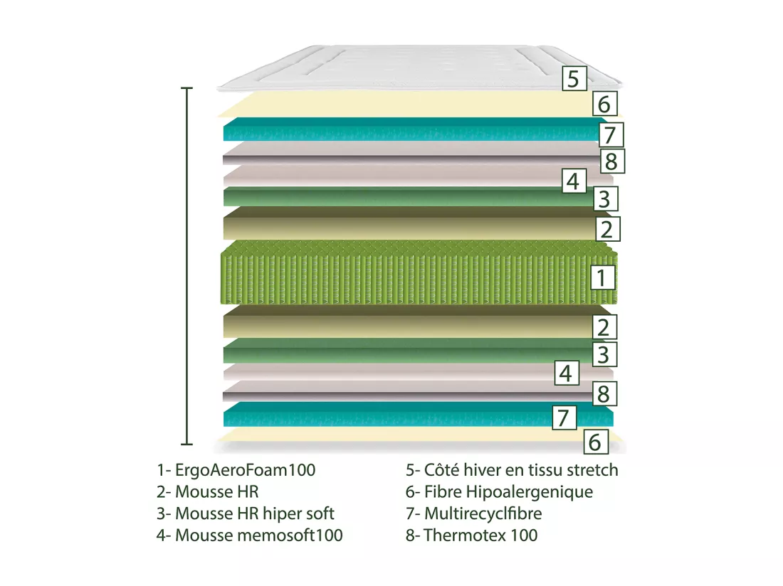 Matelas SENA 90x190 cm à ressorts ensachés, mousse mémoire de forme, indépendance du couchage, épaisseur 27cm