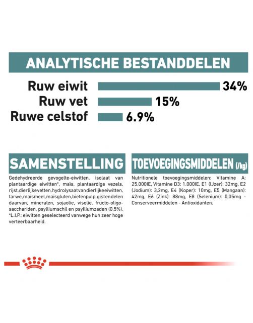 Royal Canin Hairball Care - Kattenvoer