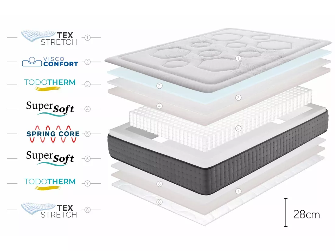 Matelas Hexacare 28cm - 180x200 cm