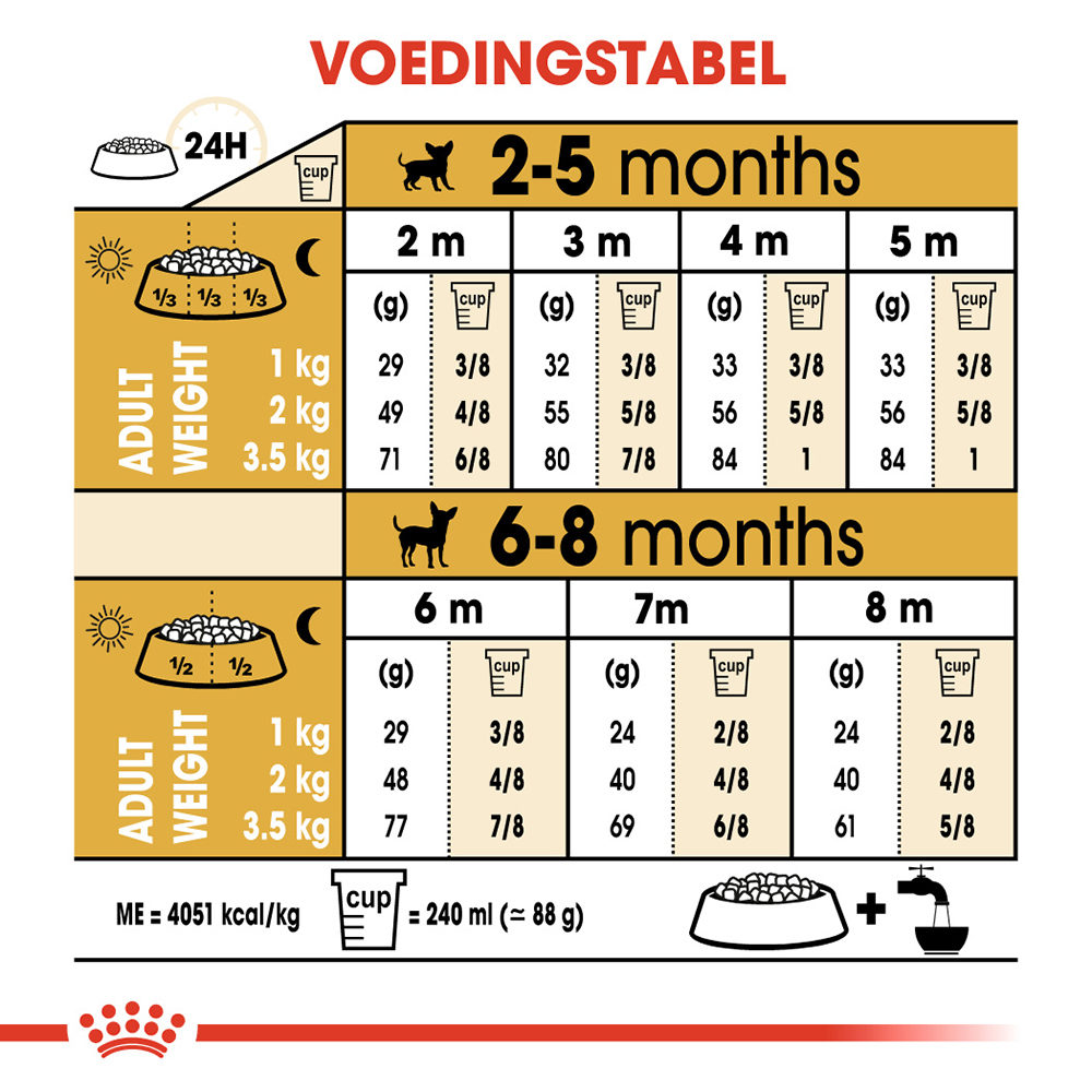 Royal Canin Chihuahua Puppy - Hondenvoer