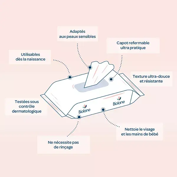 Lenços umedecidos Biolane para rosto e mãos sensíveis, para uso no banheiro e no vaso sanitário, 55 unidades.