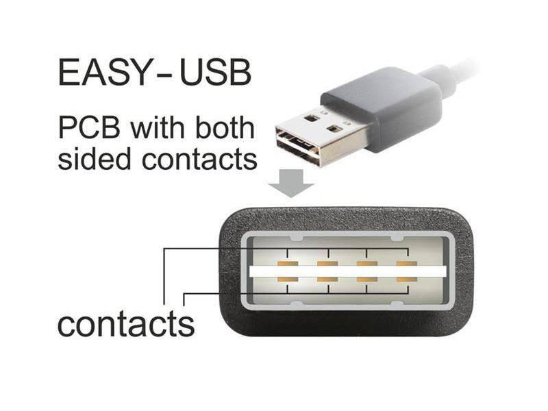 Delock Serial-Adapter 63950 EASY-USB 2.0 Typ-A USB-A-auf-2x-Serial-Adapterkabel