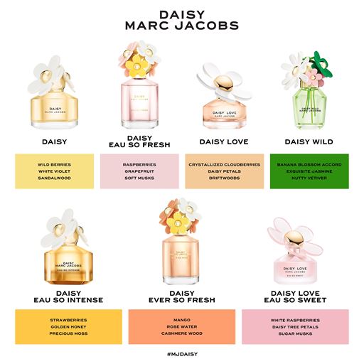 Marc Jacobs Daisy Wild Eau De Parfum, 30 ml