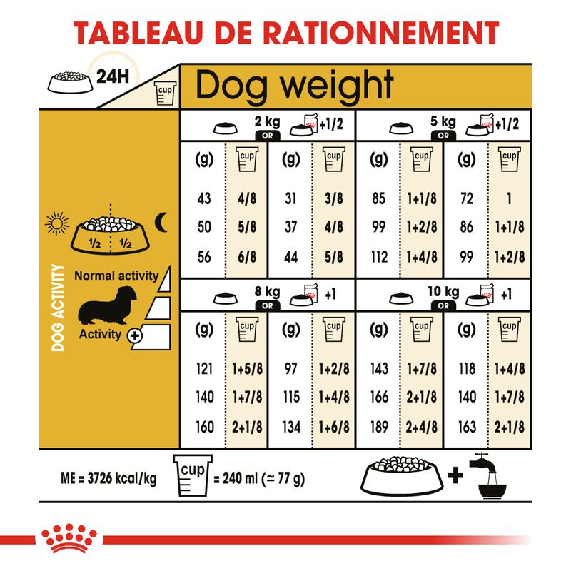 Royal Canin Teckel Adult à prix discount sur bitiba.fr