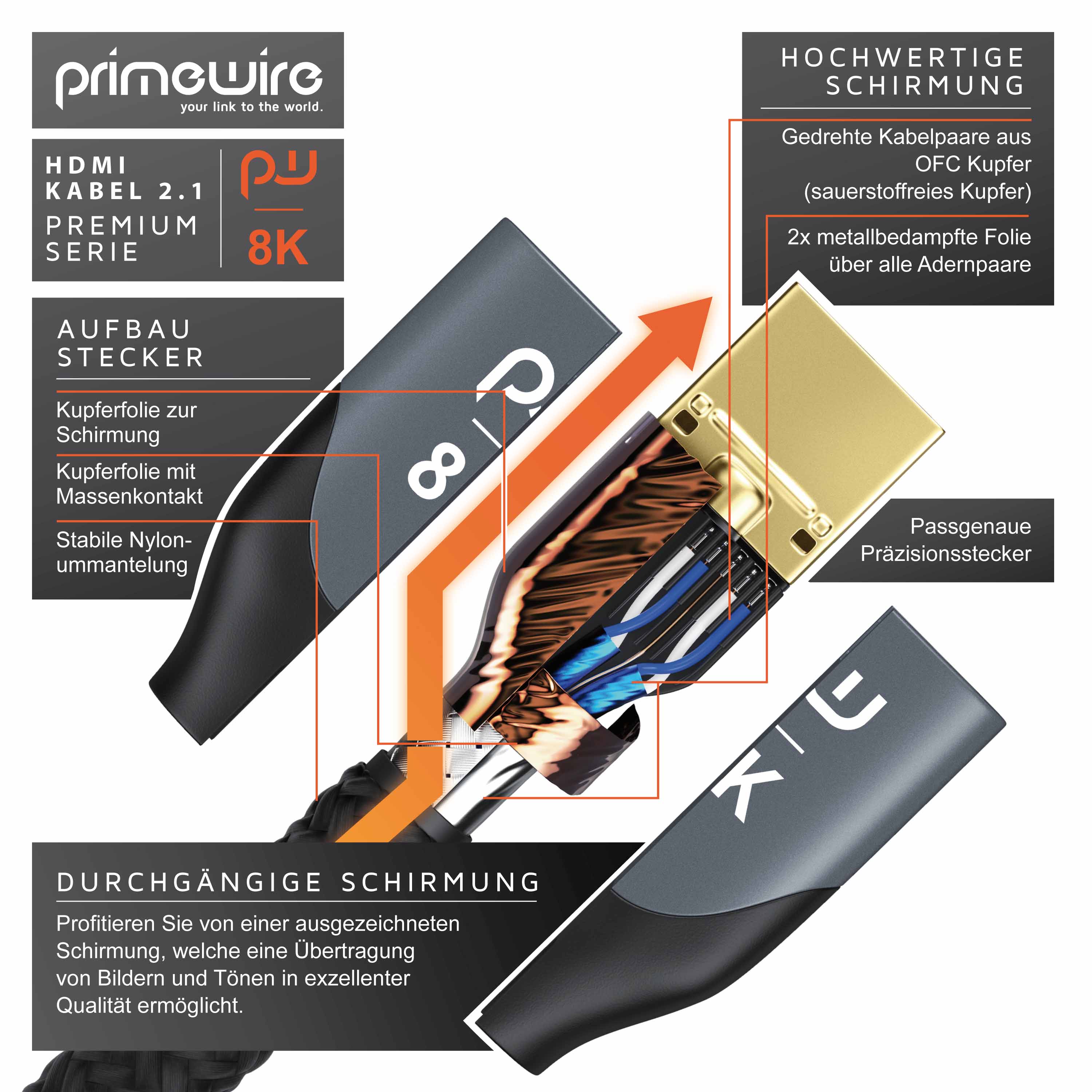 Primewire 8K Premium HDMI Kabel 2.1 mit Nylonummantelung, 7680 x 4320 @ 120 Hz mit DSC - 1m