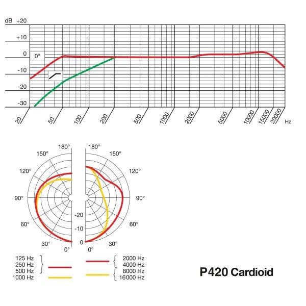 AKG Project Studio P420 condensatormicrofoon