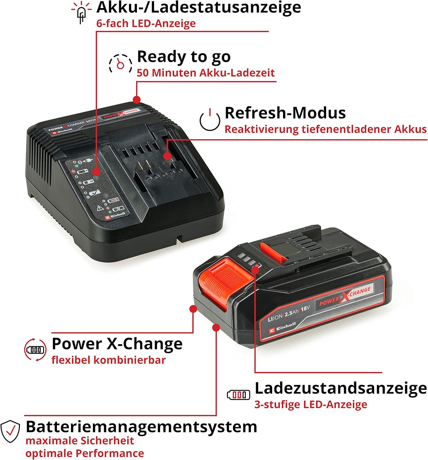 Einhell Akku-Haushalt-Set Power X-Change (18 V, inkl. Akku-Fensterreiniger, Akku-Hartbodenreiniger, Akku-Stielstaubsauger, 1x 2,5 Ah Akku, 1x Ladegerät)