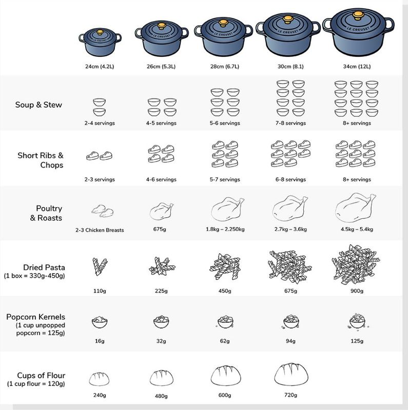 Le Creuset Braadpan Signature - Oranjerood - ø 28 cm / 6.7 liter