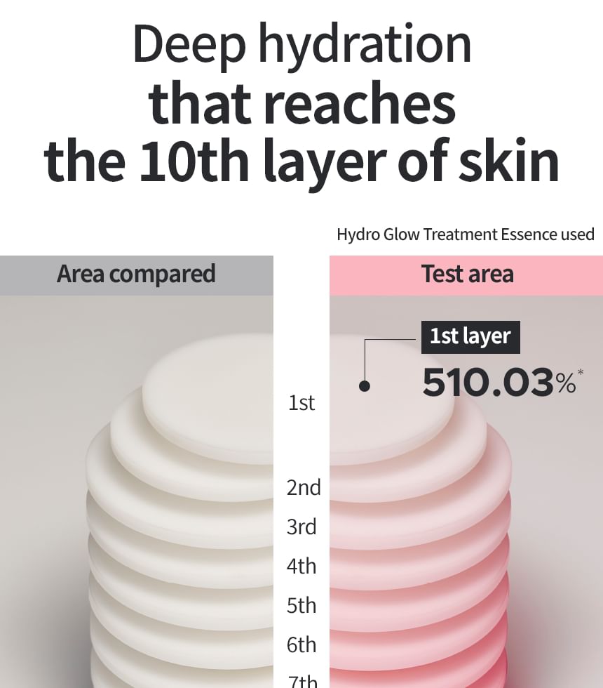 primera - Hydro Glow Treatment Essence