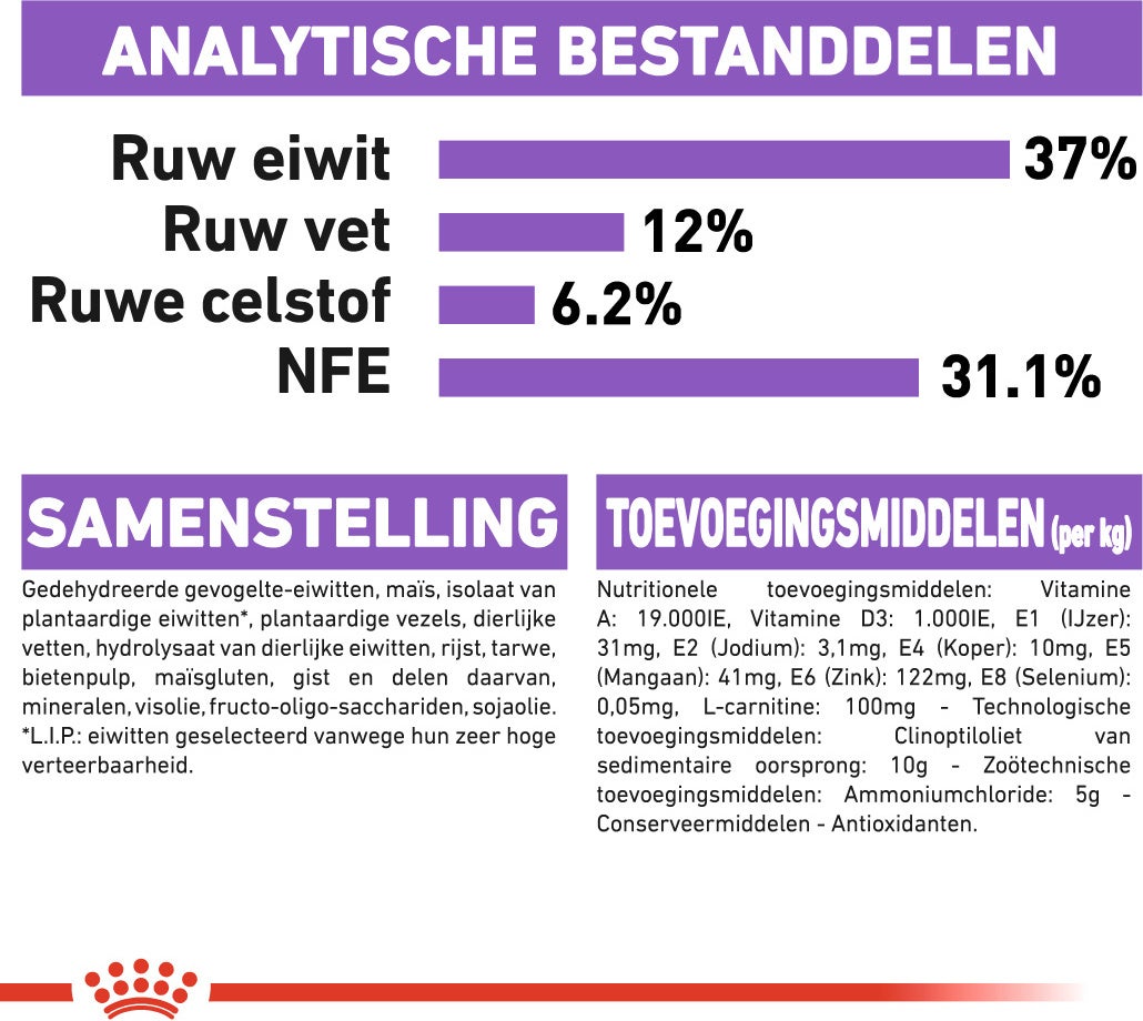 Royal Canin kattenvoer Sterilised 37 4 kg