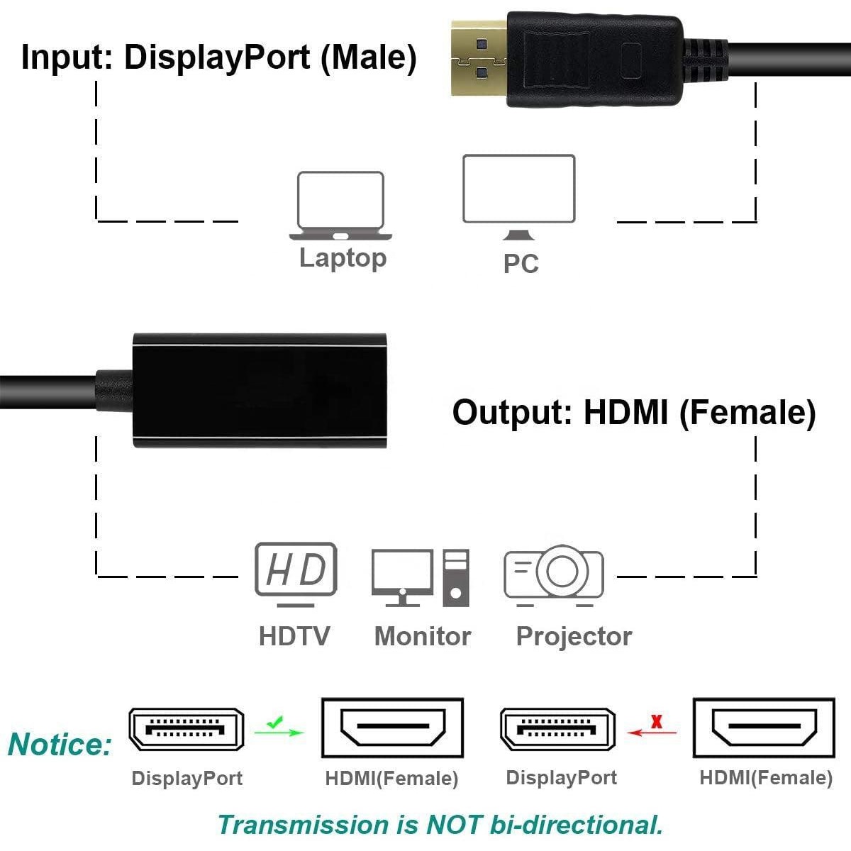 NÖRDIC DisplayPort må HDMI Ho Adapter 4Kx2K i 30Hz 4.96gbps Forgylt Kontakter 20cm