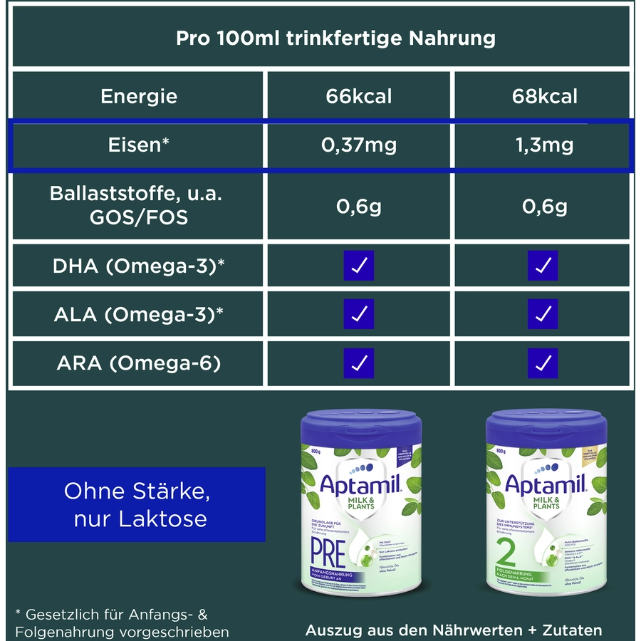 Aptamil Anfangsnahrung Pre Milk & Plants 4x 800 g von Geburt an