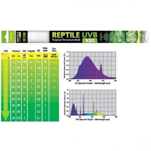 Lâmpada UVB100 Exo Terra para répteis, 18W, para terrários tropicais.