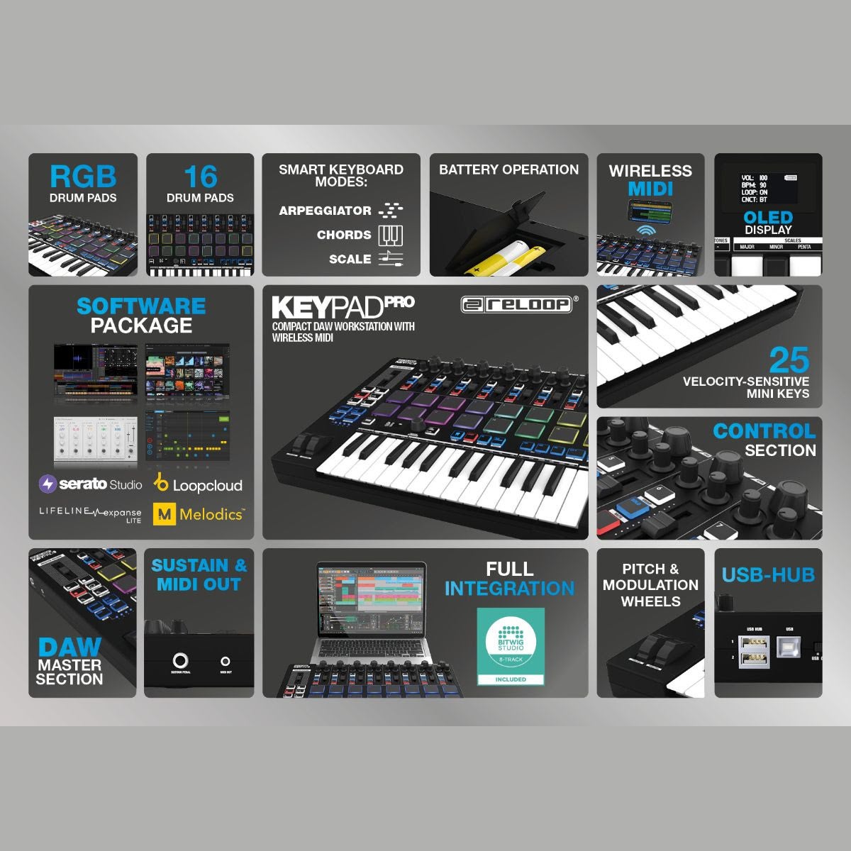 Reloop Keypad Pro USB/MIDI keyboard