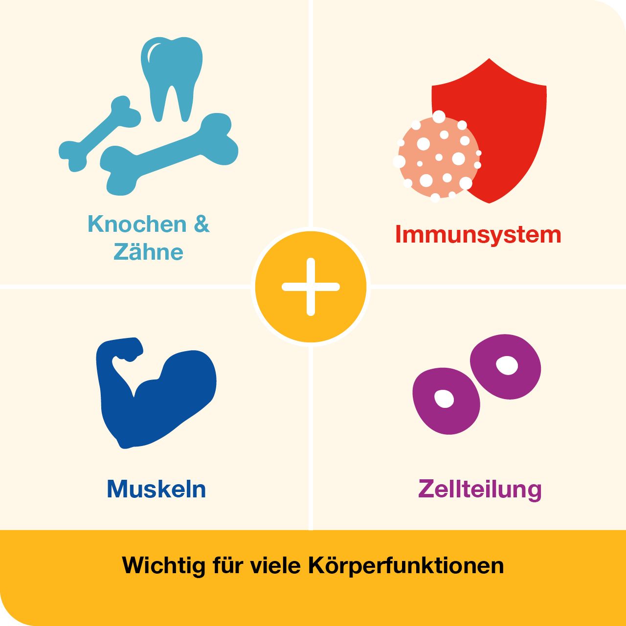 vitamin D-Loges® 5.600 I.E.