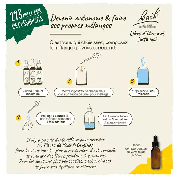 Fleurs de Bach Original - Mustard 20ml