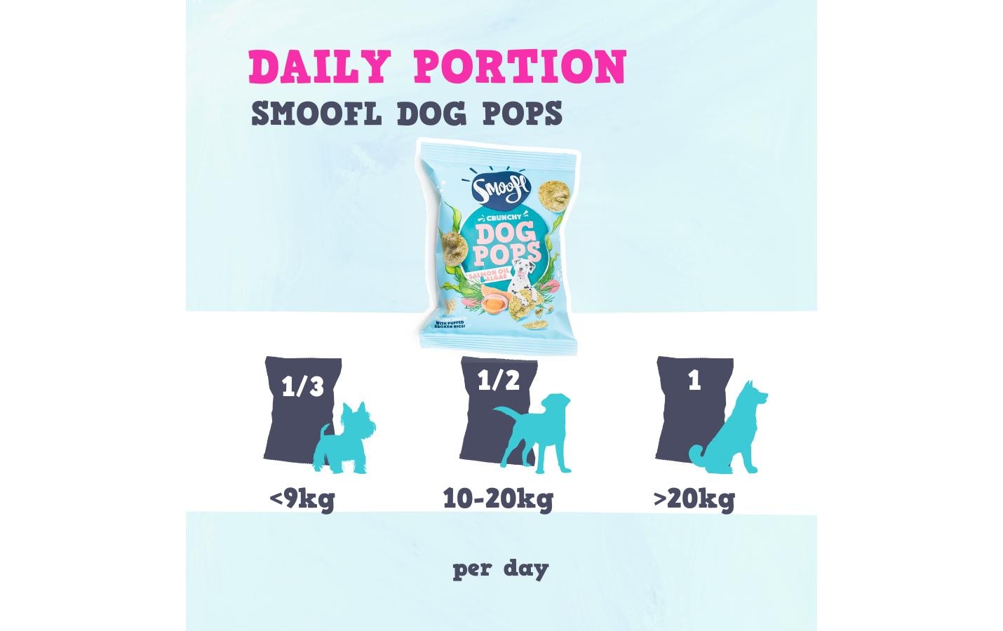 Leckerli Dog-Pops Lachs und Algen 24 gKöstliche Belohnung mit wertvollen Nährstoffen