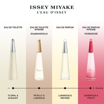 Issey Miyake L'Eau d'Issey Eau & Magnolia Eau de Toilette Spray