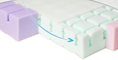 Babymatex Aero Madrass 70x140