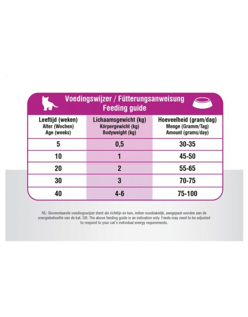 Prins Vitalcare Kitten - Kattenvoer
