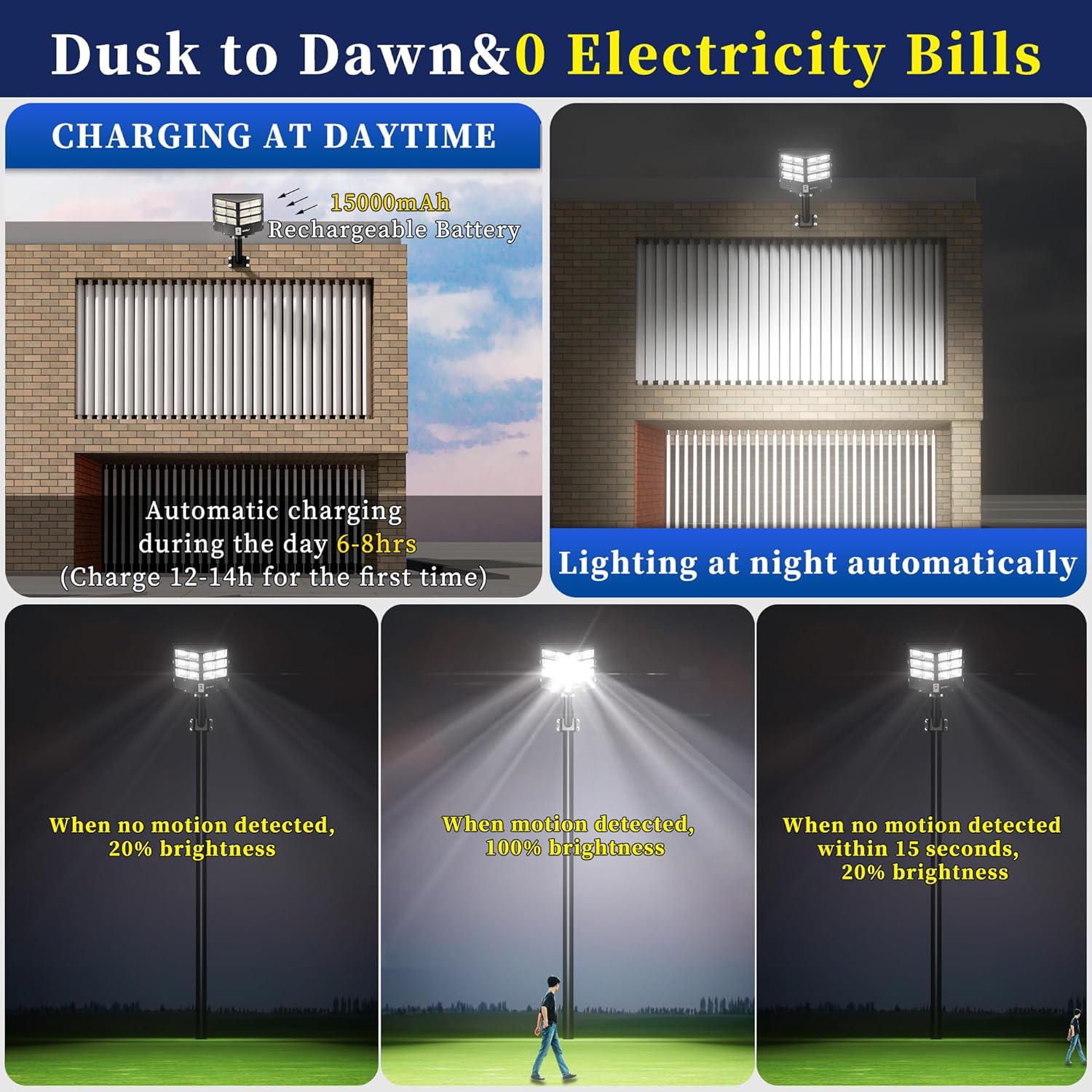 JAYNLT Y-2000W Solar Straßenlaterne für Außen, 20000LM 6500K LED Strahler, IP67 Wasserdichte Solarstrahler Mit Bewegungsmelder für Hof, Garage, Parkplatz