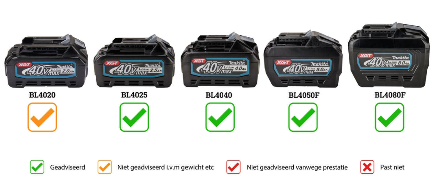 Makita UX01GZ13 XGT 40V Max Li-Ion accu combisysteem body incl. opzetstukken - D-greep - koolborstelloos