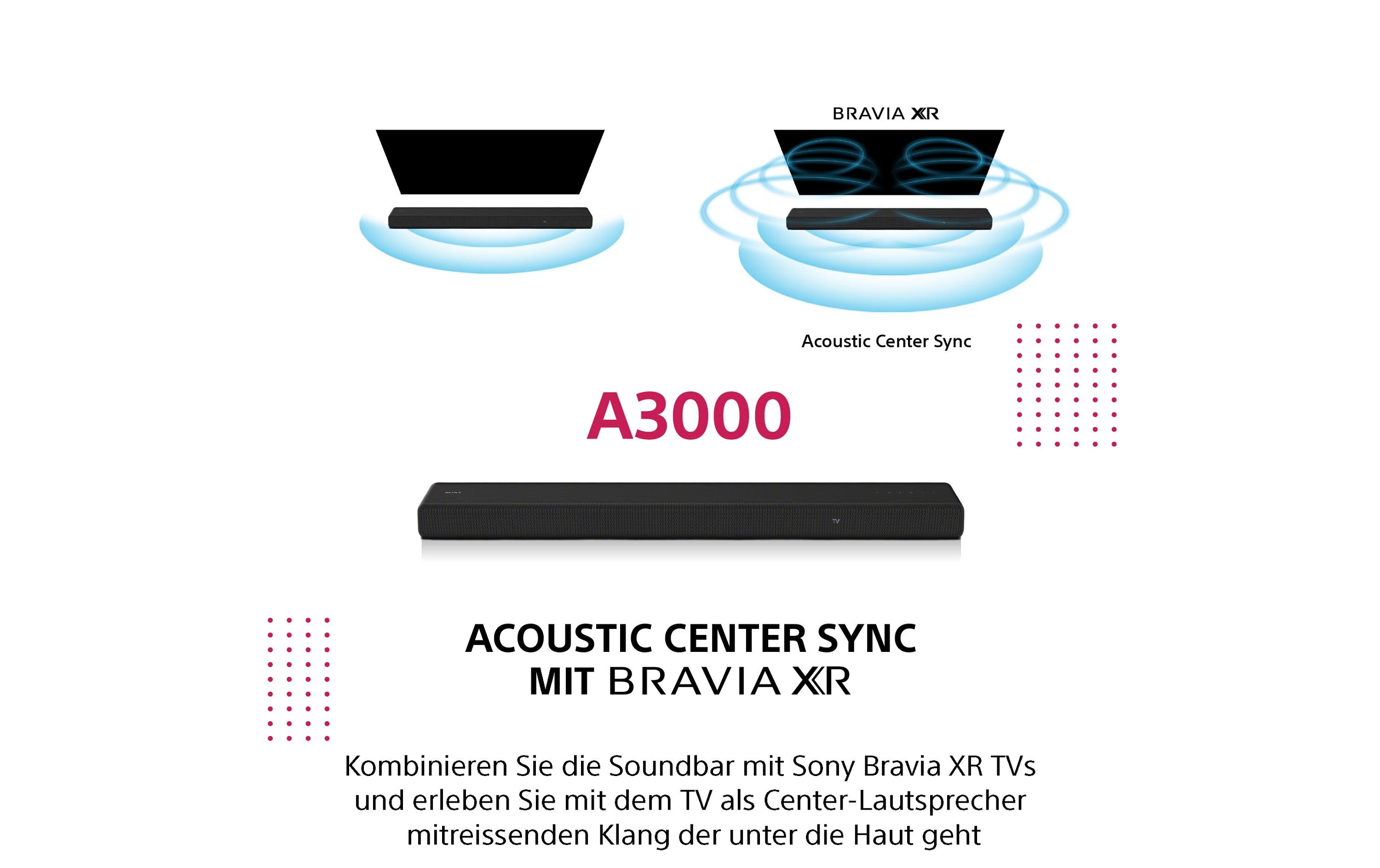 Soundbar HT-A3000<br>Surround Sound-System für den Fernseher