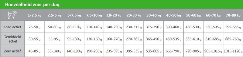 Carocroc Grain Free 23/13 12,5 Kg - Hond
