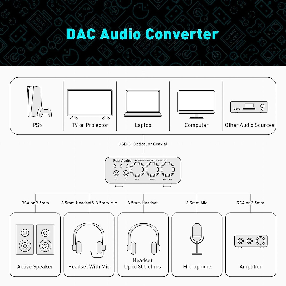Fosi Audio K5PRO Gaming mini DAC-forsterker for PS5/PC/MAC, USB-C/Optisk/Koaksial til 3,5 mm/RCA