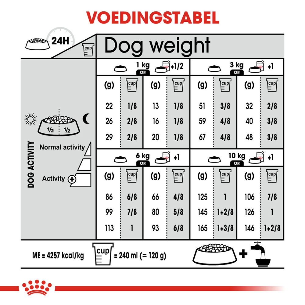 Royal Canin Mini Digestive Care - Hondenvoer