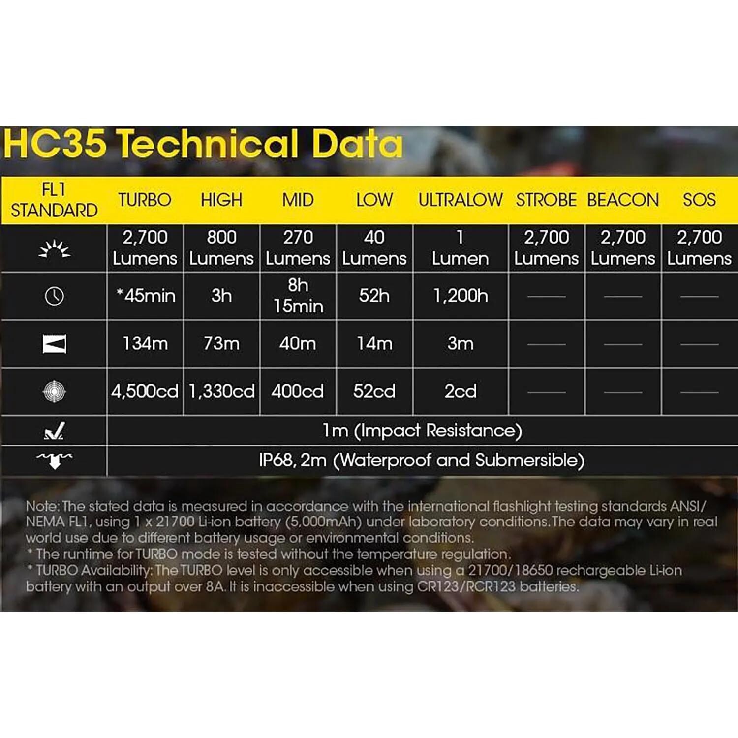 Nitecore HC35