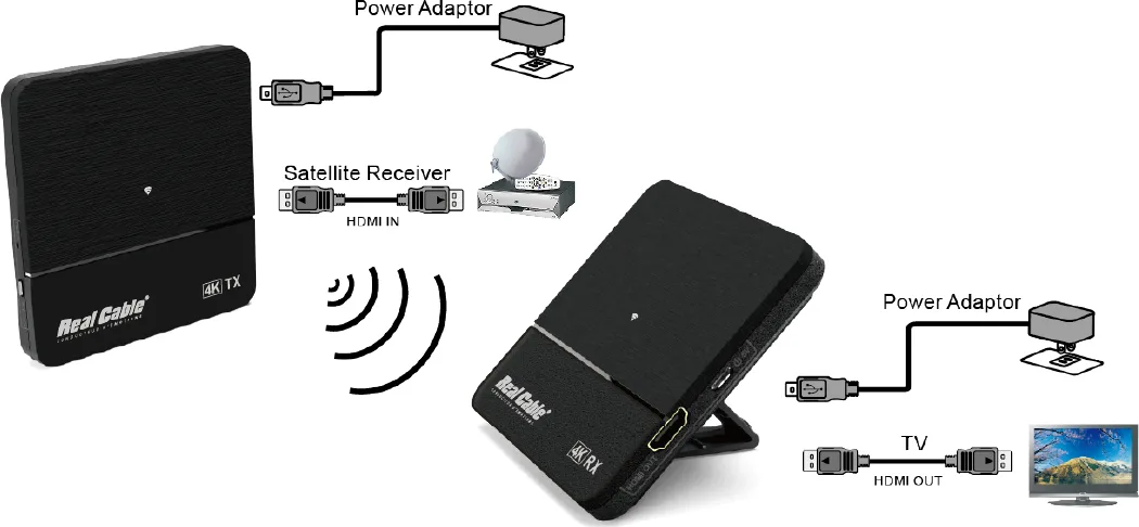 Real Cable HDWL11-4K Transmetteurs audio-vidéo