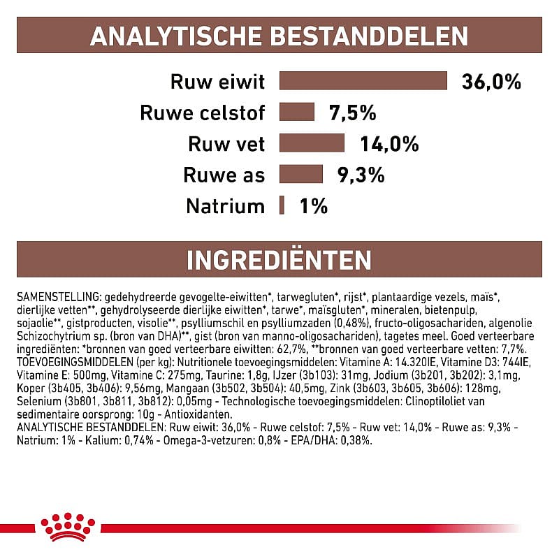 Royal Canin Gastro Intestinal Hairball - Kattenvoer ter ondersteuning bij haarballen