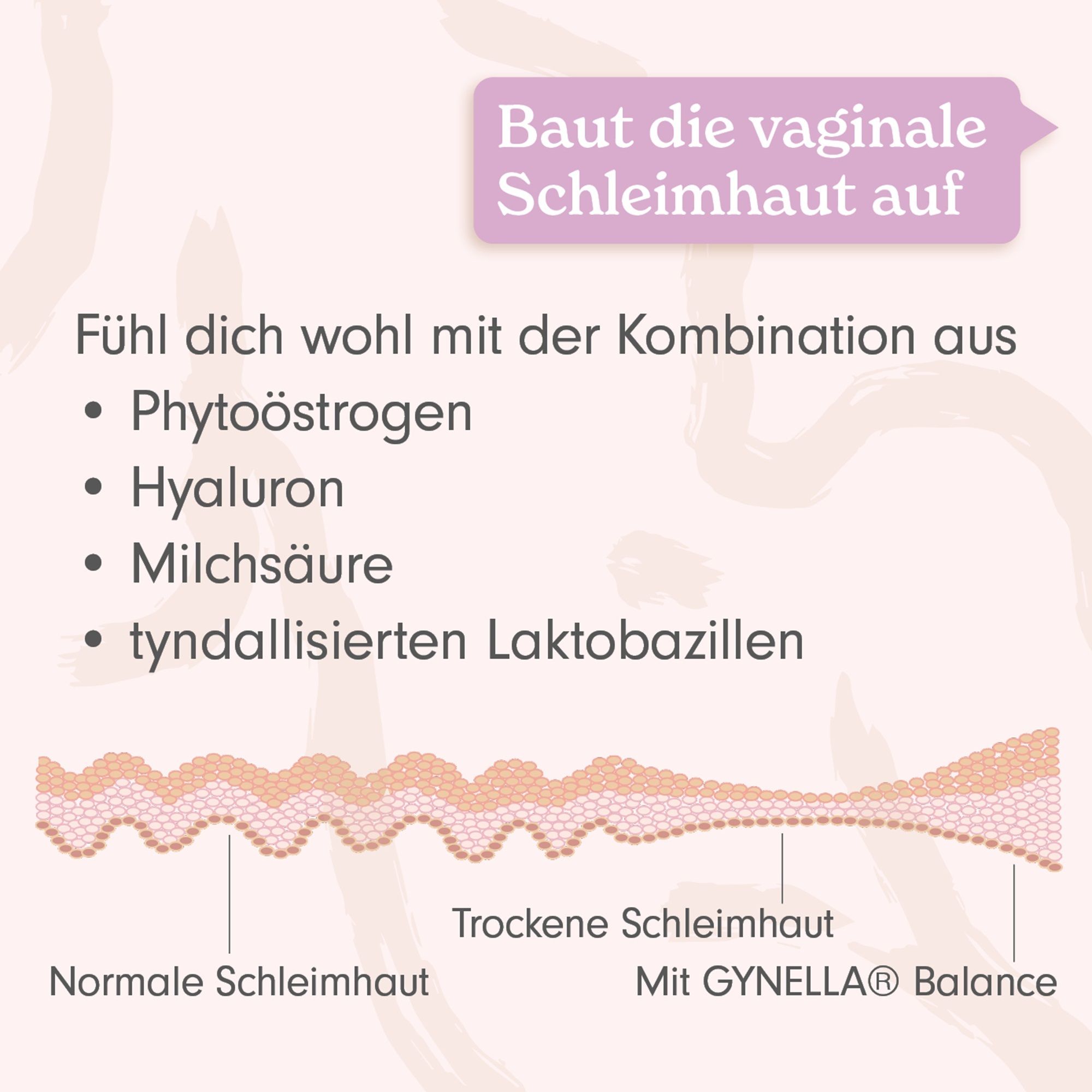 GYNELLA® Balance Vaginalzäpfchen