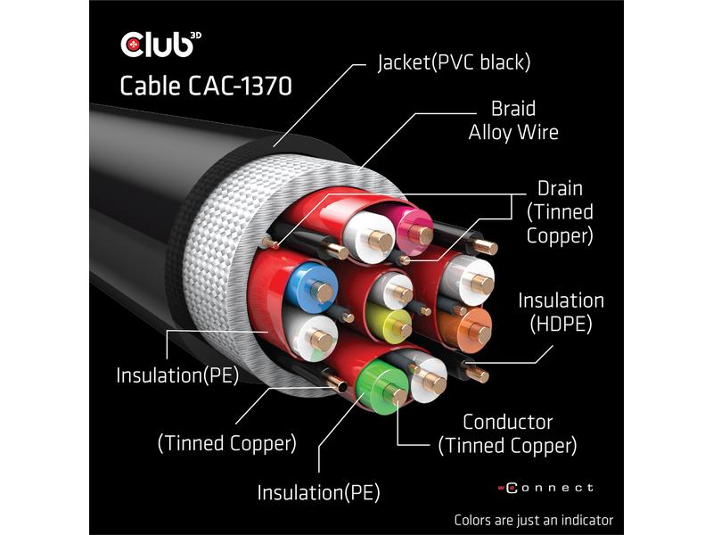 Club 3D Kabel Ultra High Speed 4K120Hz, 8K60Hz HDMI 2.1 - H Ultra High Speed HDMI 2.1-Kabel mit Unterstützung für Auflösungen bis zu 4K @ 120Hz oder 8K @ 60Hz