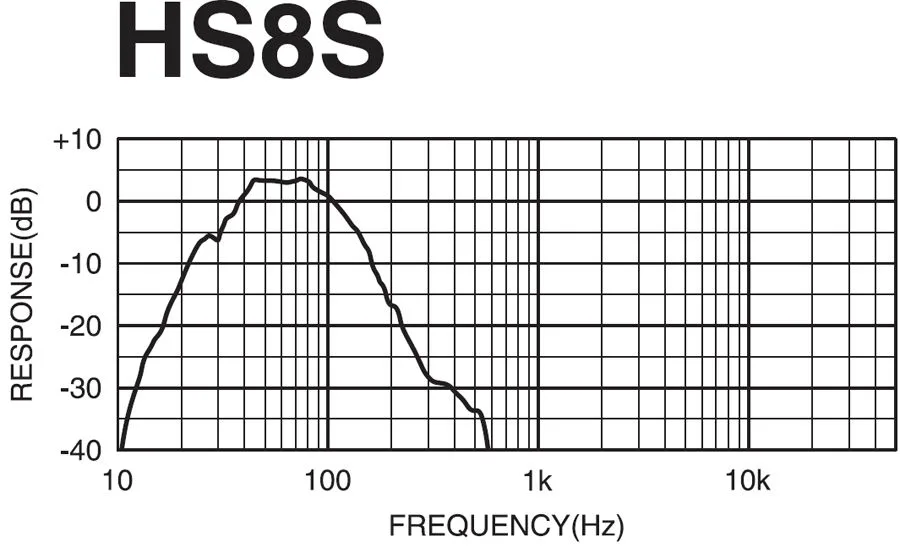 Yamaha HS8S Caissons de basses