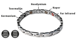 Lucovitaal Yinmagnetic Magneet Armband Zilver 1ST