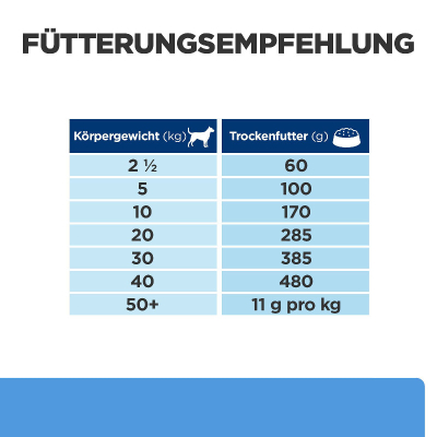 Hill's Vet Hundefutter Prescription Diet d/d 12kg