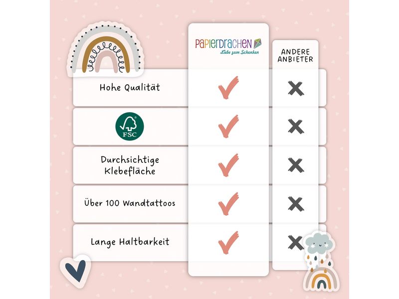 Papierdrachen Wandtattoo-Set Regenbogen Wandsticker für Kinder