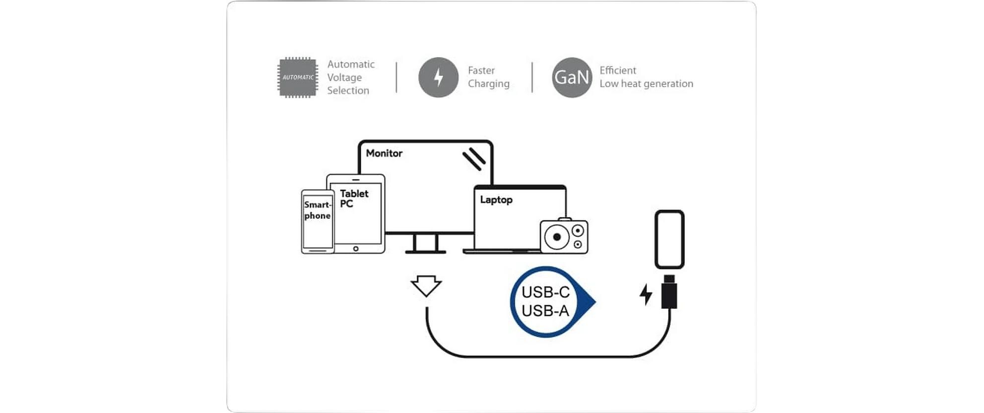 USB-Wandladegerät LC-GAN-45Schnellladefähiges USB-C und USB-A Ladegerät