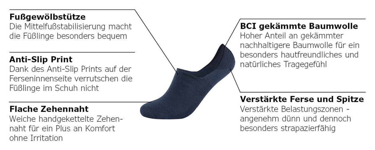 Camano Füsslinge »comfort« 4 Paar tlg. mit verstärkter Ferse für Langlebigkeit