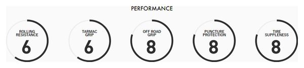 Pneu Gravel Panaracer GravelKing SK 650b Tubeless Ready Souple ZSG Gravel Compound BeadLock TuffTex Noir