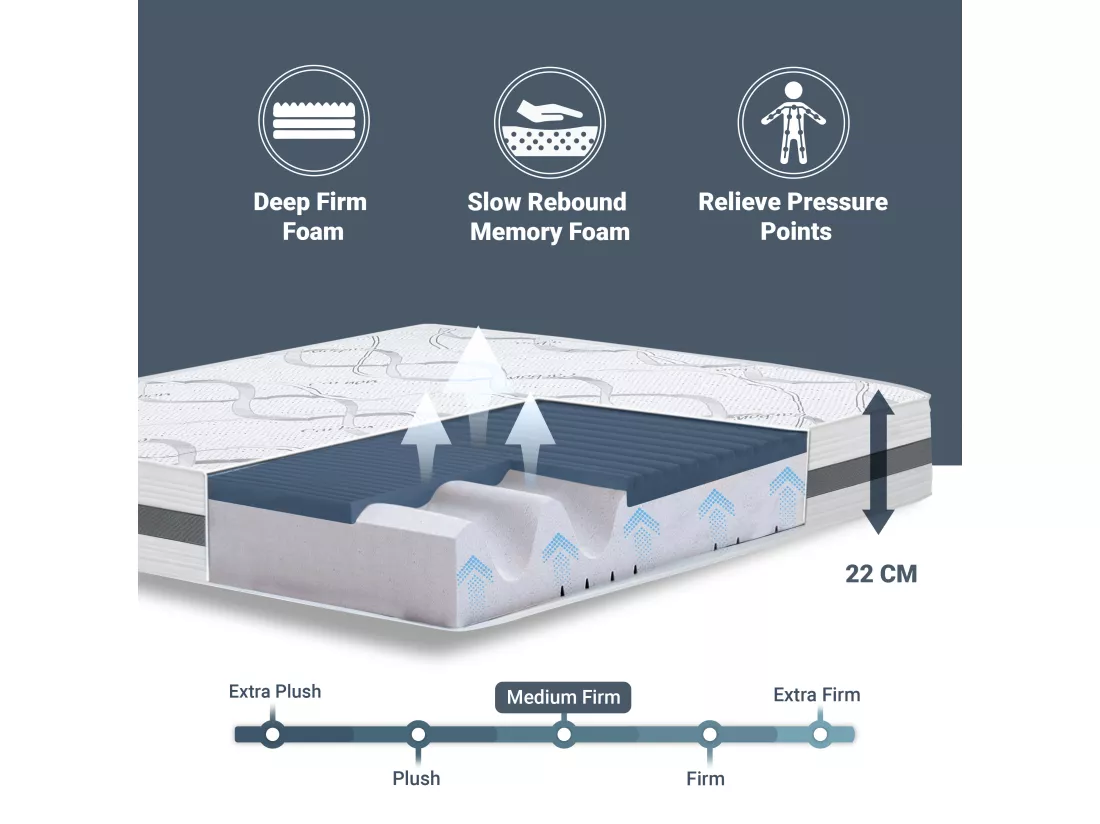 Matelas Double 160x200 à mémoire de forme | Memory Foam | Hauteur 22 cm | Made in Italy