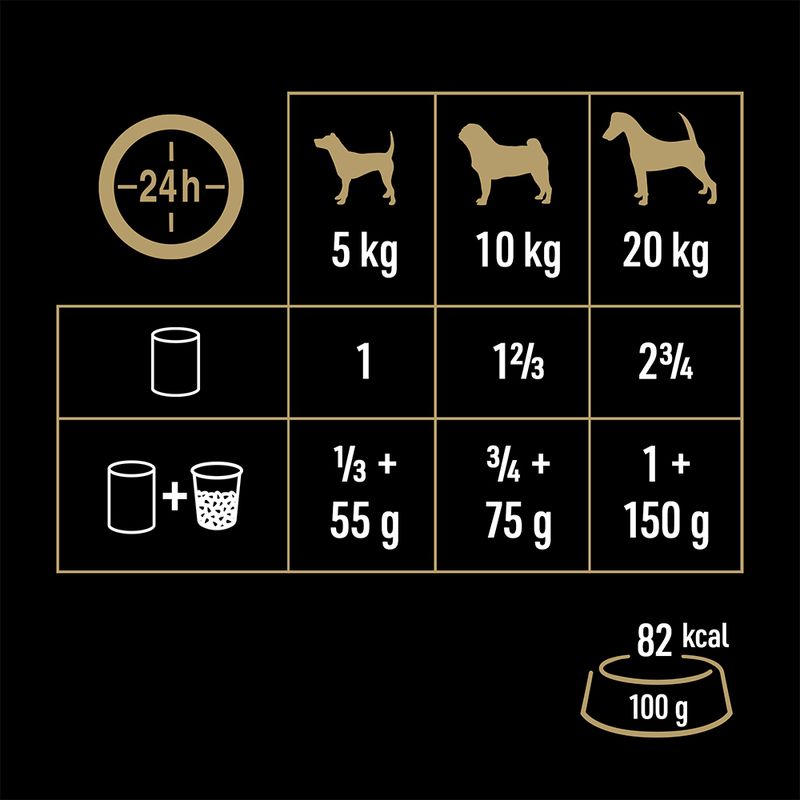 Cesar Natural Goodness pour chien