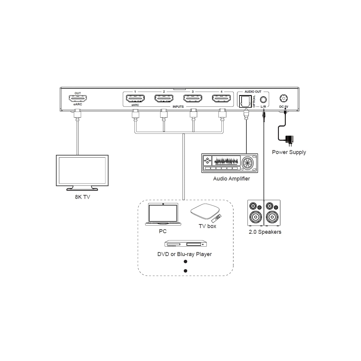 NÖRDIC 8K HDMI 2.1 eARC/ARC Switch og Extractor 4 til 1 Optisk SPDIF & Stereo CEC HDR Dolby Atmos, True HD, Digital Plus, DTS-HD Master
