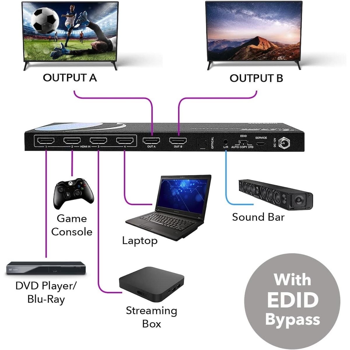 NÖRDIC 4K HDMI 2.0 Matrix 4x2 Switch med Extractor Toslink & Stereo EDID HDR Dolby ARC
